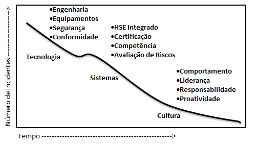 Modernização das Normas Regulamentadoras