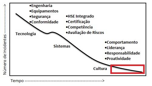 Modernização das Normas Regulamentadoras